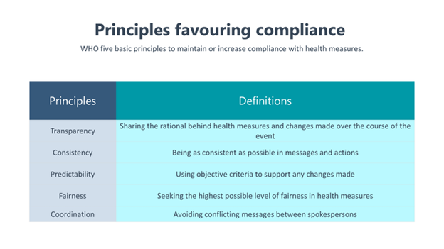Principles favouring compliance